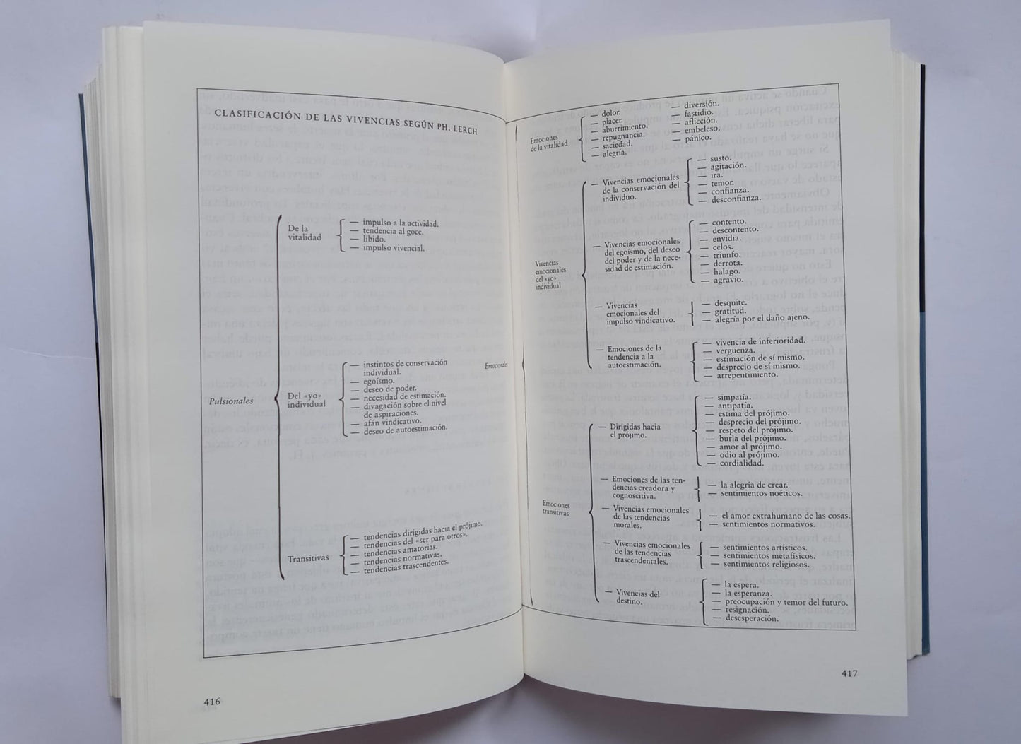 Guía práctica de psicología. J. A. Vallejo. 1999